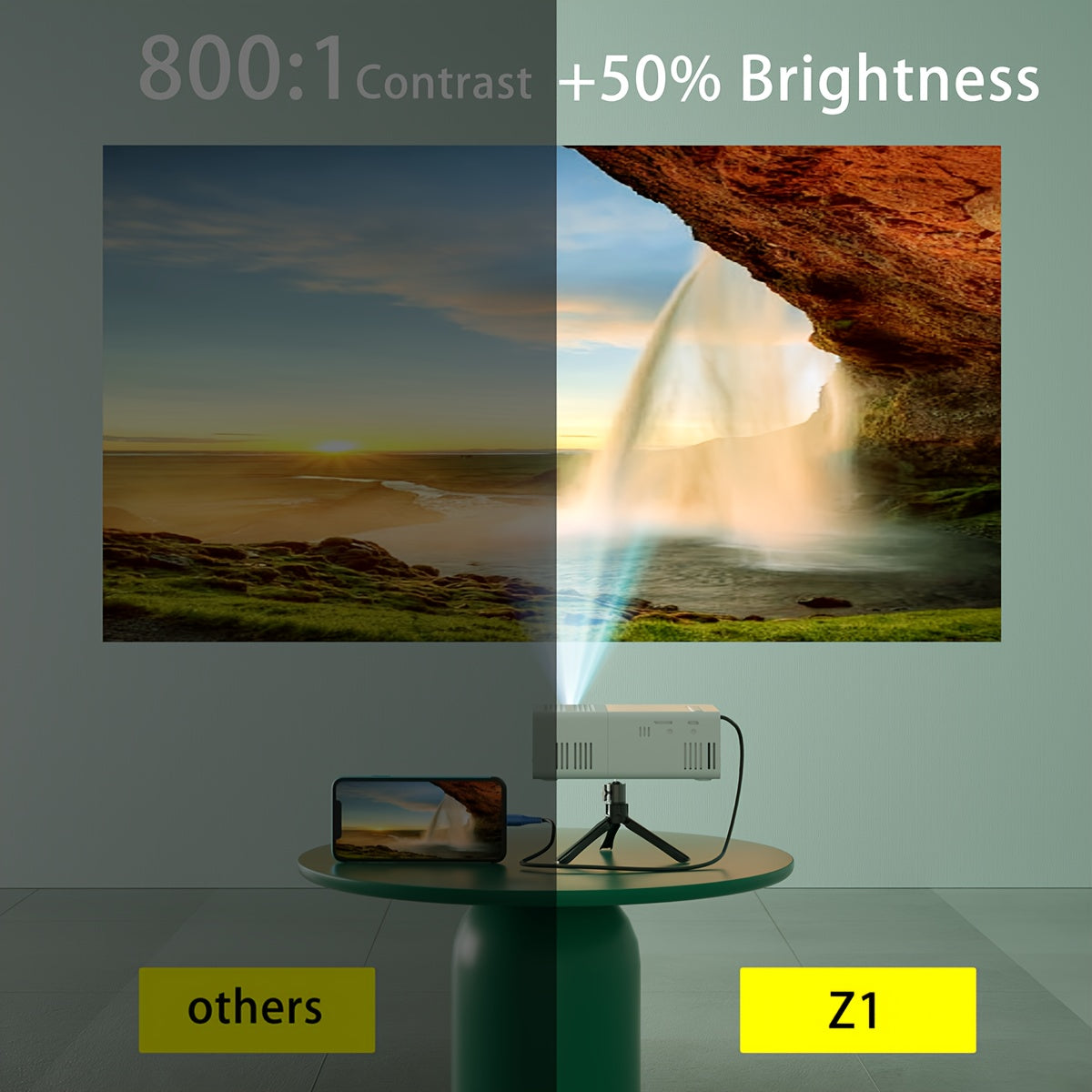 Miniproyector, proyector de video portátil, proyector de cine en casa, compatible con proyección de pantalla móvil, resolución nativa de 1280 x 720p, ideal para oficinas, campamentos al aire libre, etc. Proyector de pelí