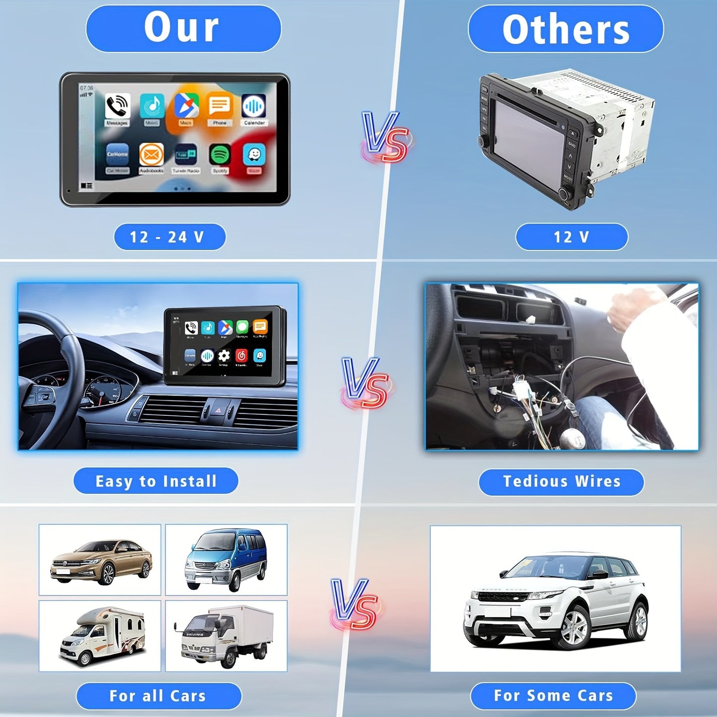 Pantalla inalámbrica para coche de 7 pulgadas (2025), con audio, pantalla táctil de ultraalta definición, cámara de marcha atrás de 1080p, grabadora de conducción, conexión inalámbrica, navegación GPS, compatible con