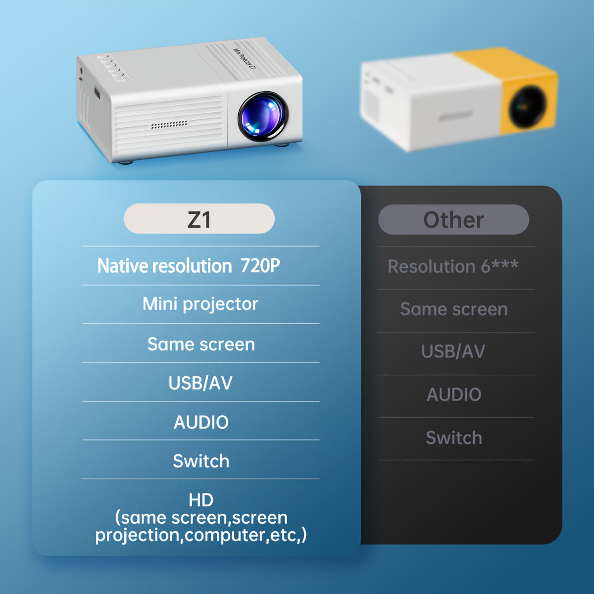 Miniproyector, proyector de video portátil, proyector de cine en casa, compatible con proyección de pantalla móvil, resolución nativa de 1280 x 720p, ideal para oficinas, campamentos al aire libre, etc. Proyector de pelí